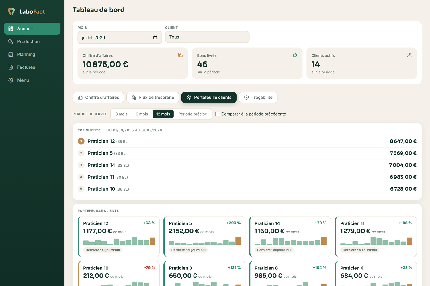LaboFact — Portefeuille clients